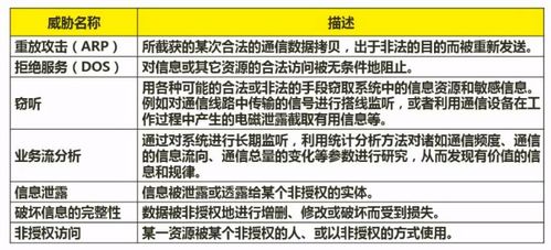 軟件設(shè)計(jì)師考試 計(jì)算機(jī)網(wǎng)絡(luò)與網(wǎng)絡(luò)安全及網(wǎng)絡(luò)與信息安全軟件開發(fā)核心筆記
